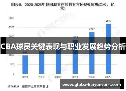 CBA球员关键表现与职业发展趋势分析