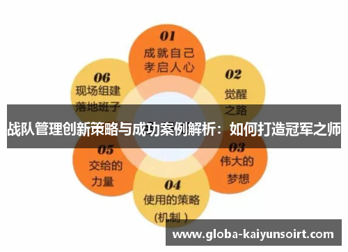战队管理创新策略与成功案例解析：如何打造冠军之师
